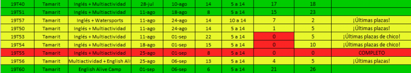 lastminute 22-07 2