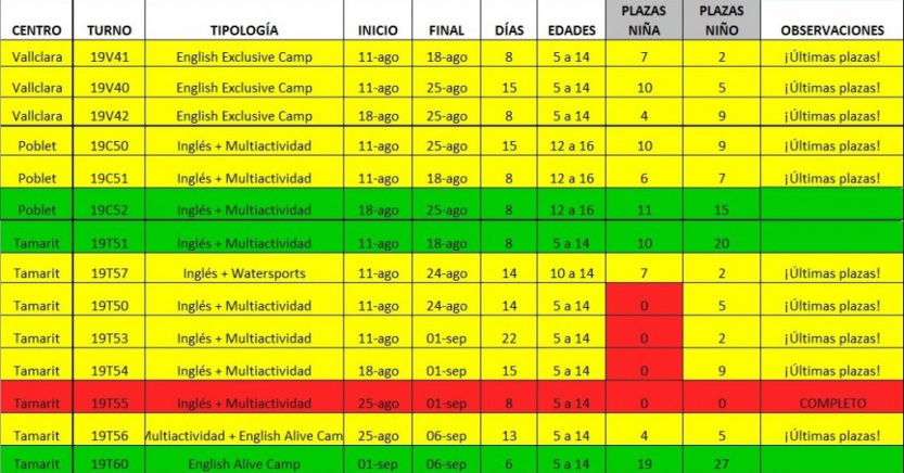 ultimas plazas